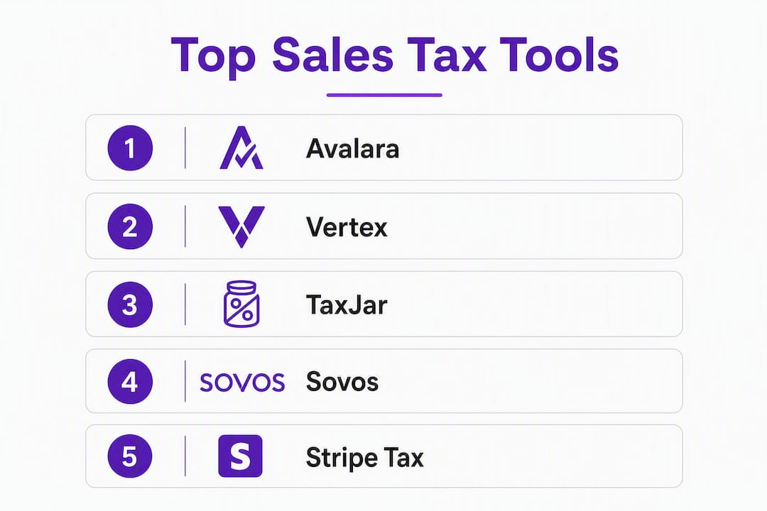 Infographic showing top sales tax software ranking