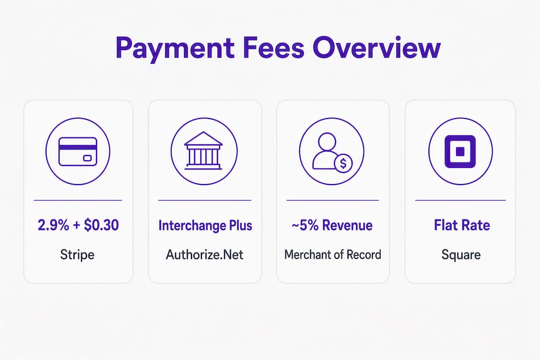 Infographic showing payment processors fee comparisons