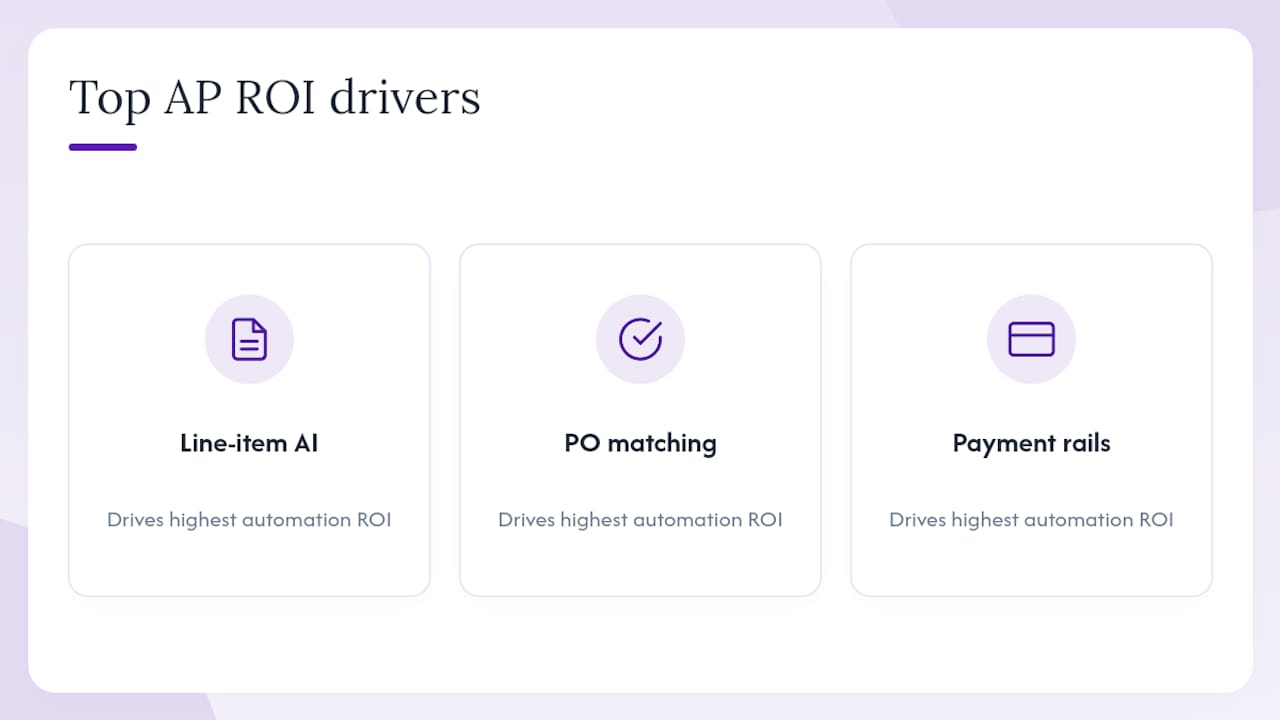 Diagram of key ROI drivers in AP automation
