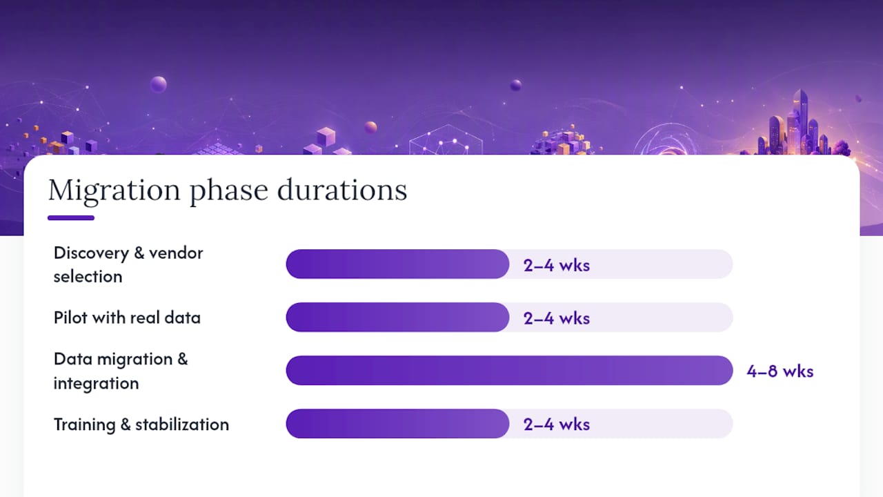Should you replace or renew your current SaaS tool? — overview diagram