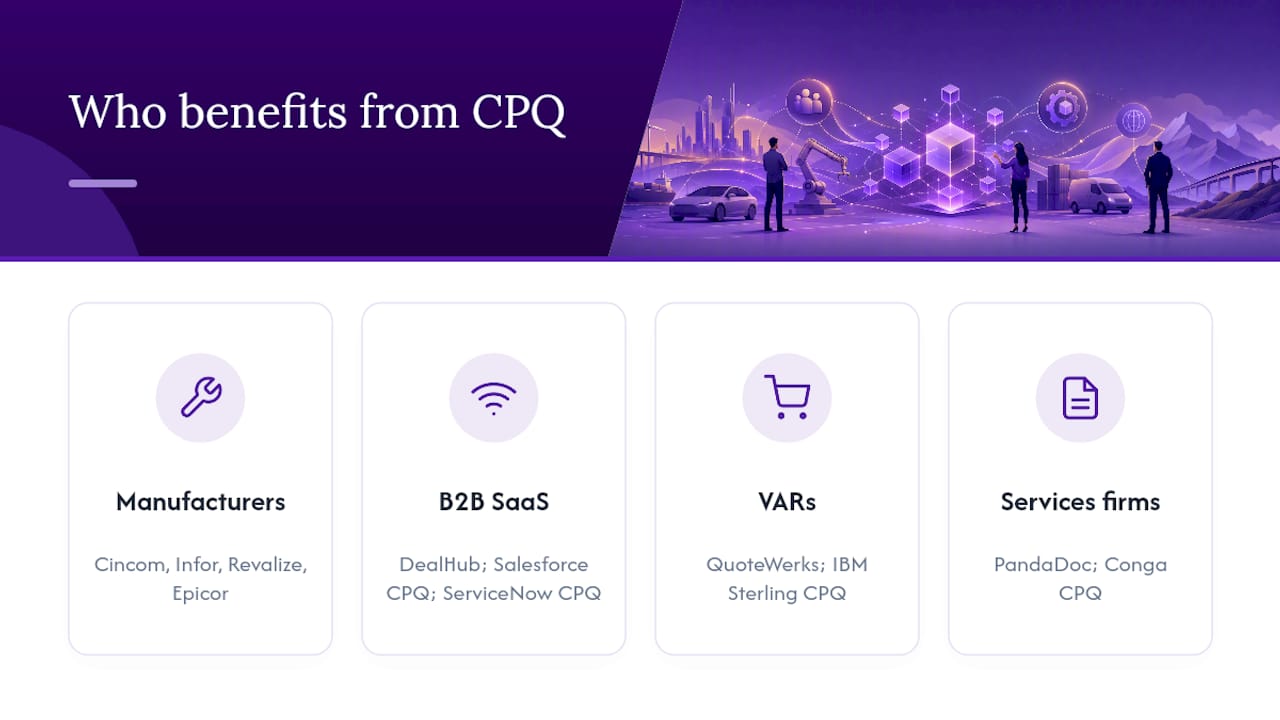 Who actually benefits from CPQ, and when does it pay off? — overview diagram