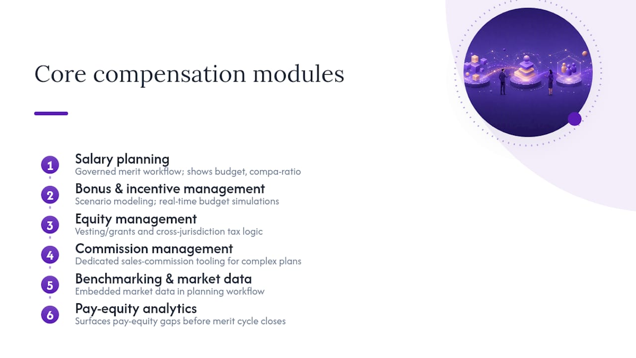 Diagram of six core compensation management modules